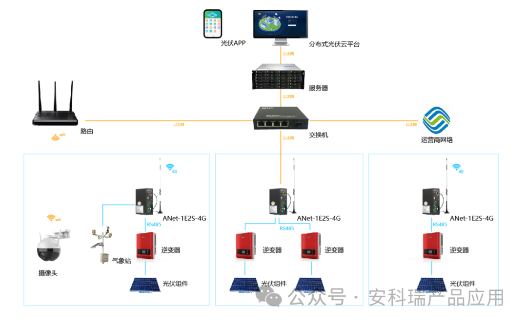 【农村屋顶安装的光伏发电靠谱吗？】分布式光伏运维平台在公益场馆屋顶光伏发电系统的解决方案