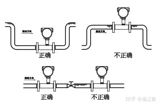 液体流速计原理示意图图片