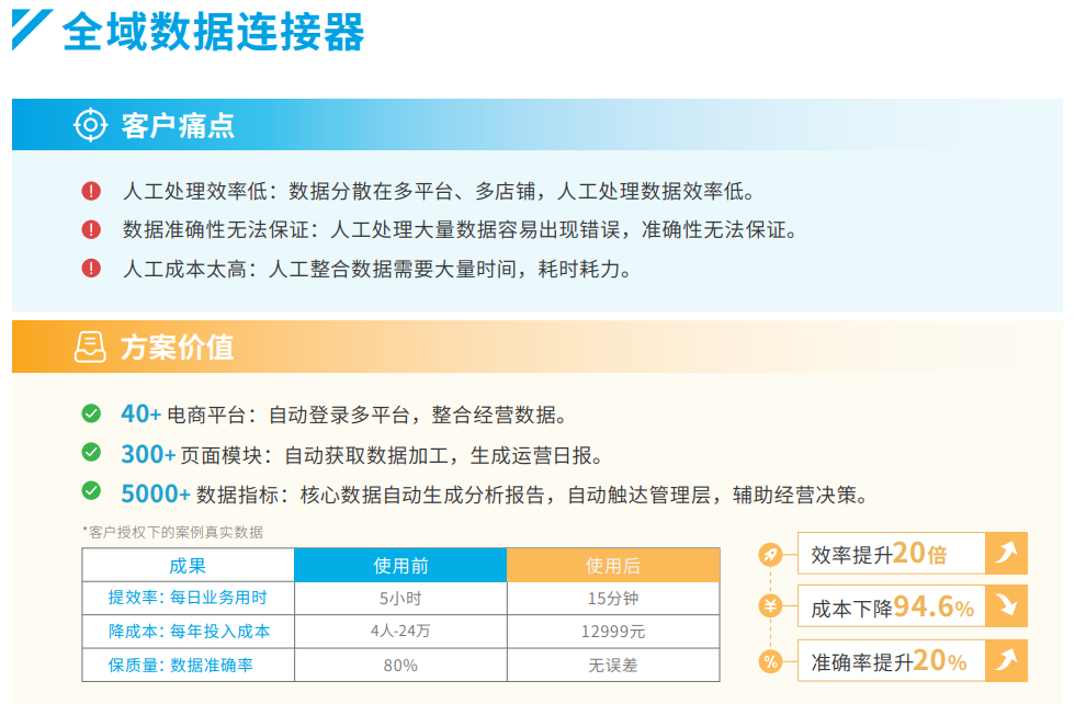 「实在RPA·电商数字员工」契合电商数智转型需求