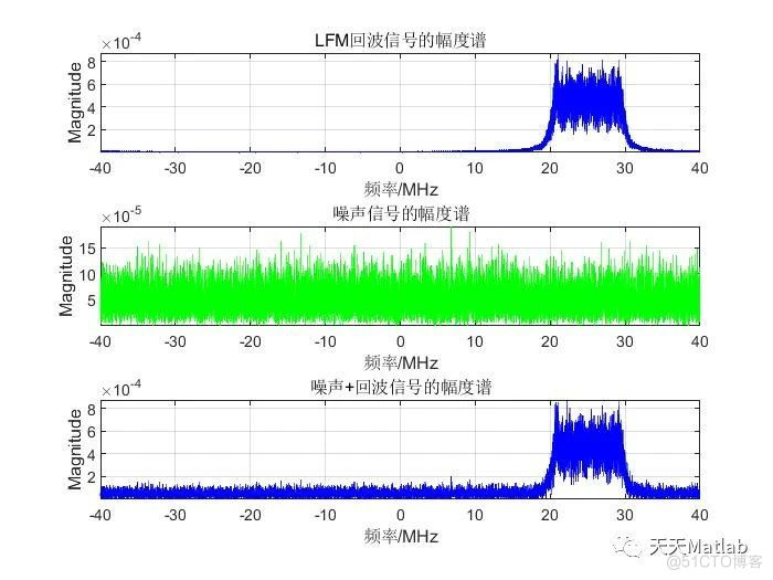 LFM信号的回波与脉冲压缩附Matlab代码_时域_03