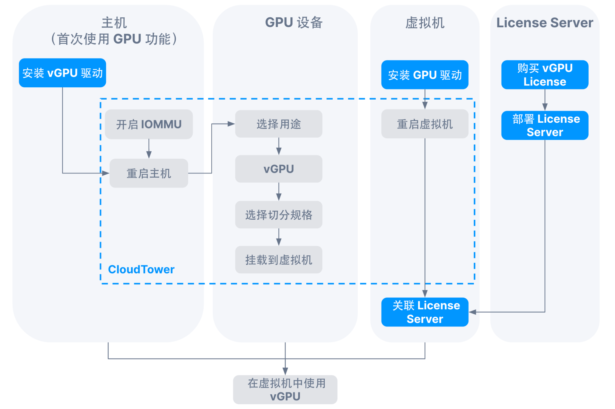 05smartx-hci-gpu.png