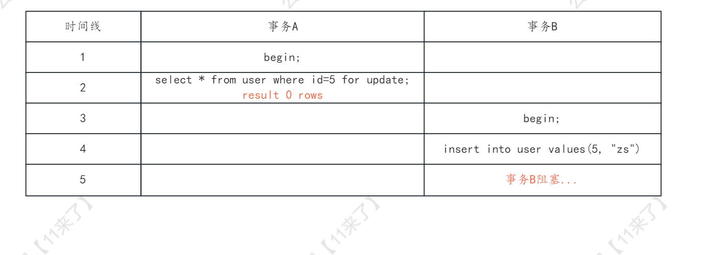 【MySQL面试高频误区】不可重复读和幻读到底有哪些区别？