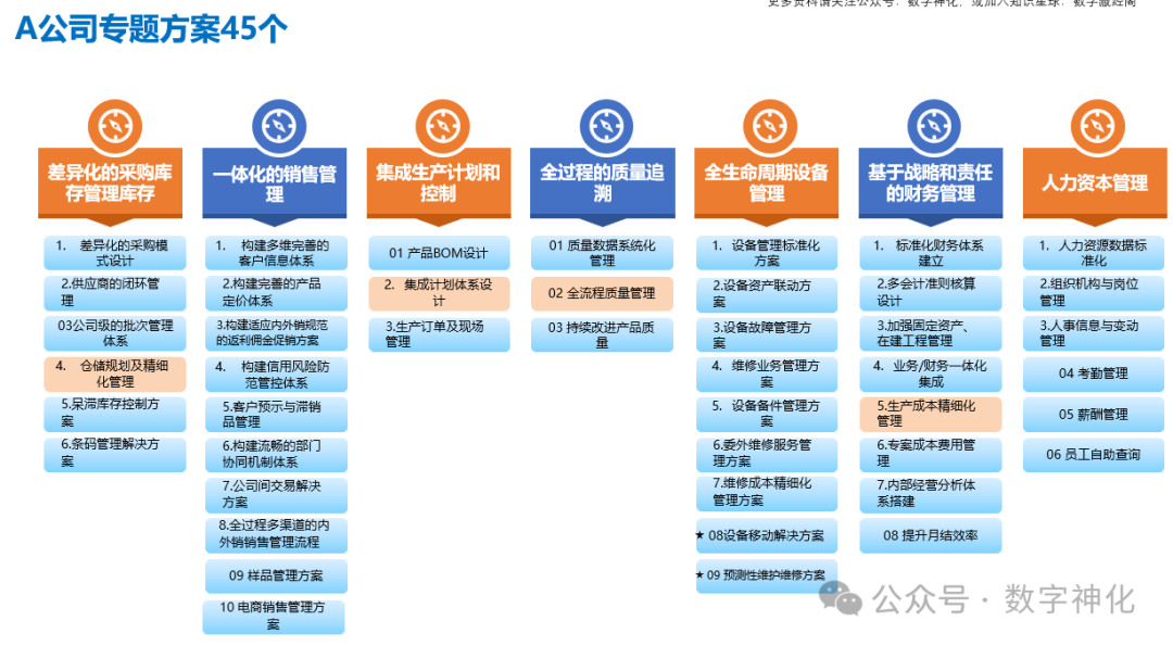 PPT分享 | IBM集团业务流程架构顶层规划-订单到交付-销售到回款方案