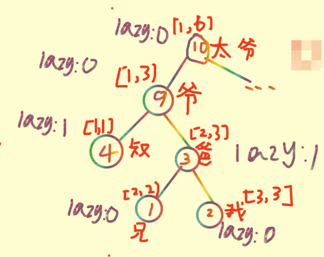 线段树可以解决什么问题_线段树可以解决什么问题 (https://mushiming.com/)  第10张