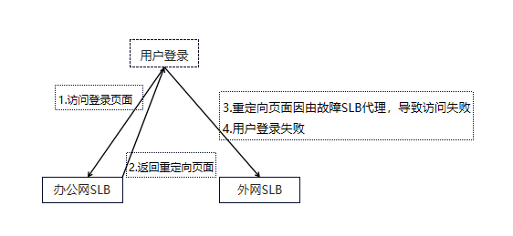 2021.07.13 B站是这样崩的