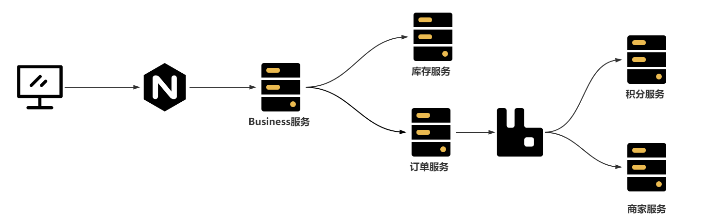 1.RabbitMQ介绍