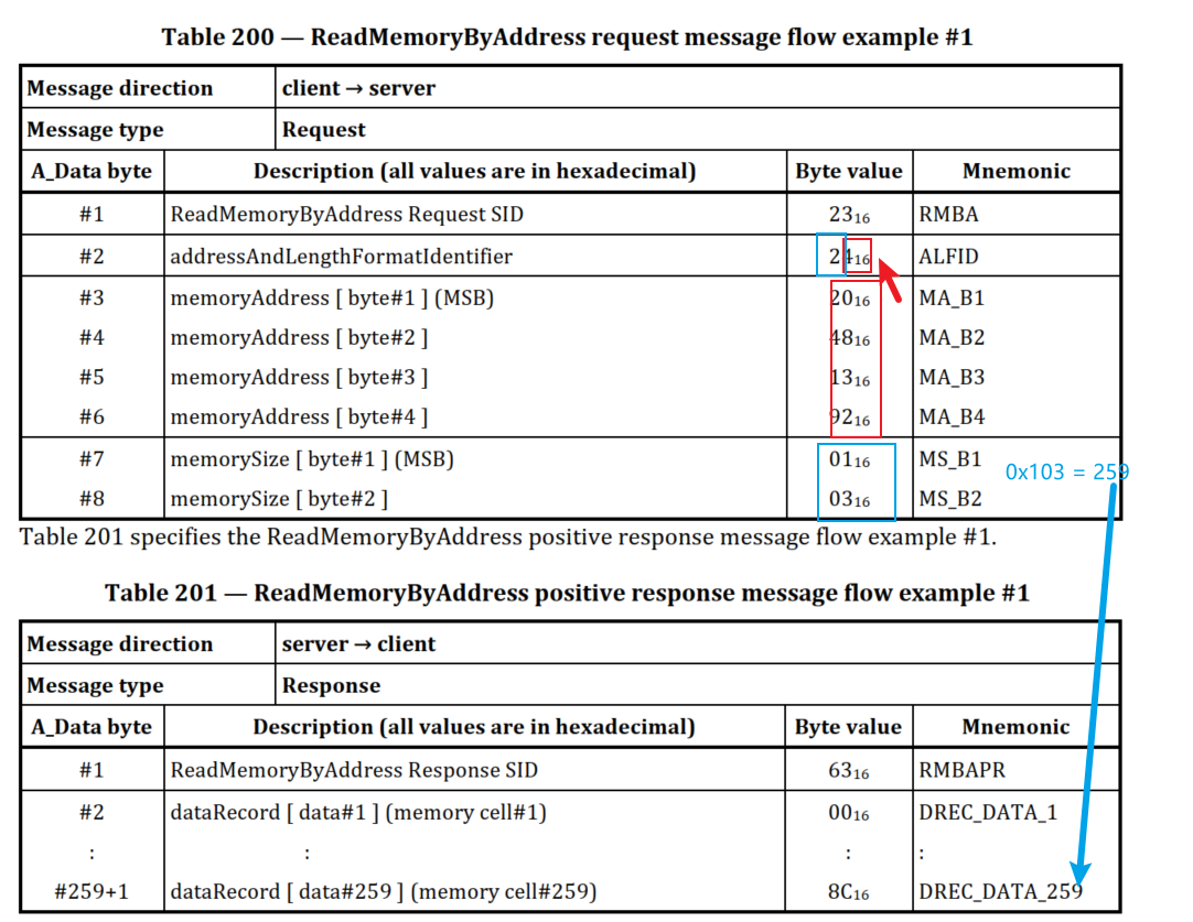 0x23 Read Version Information Service