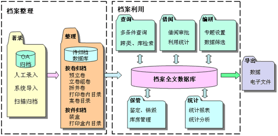 计算机文档管理系统,标准文档管理系统