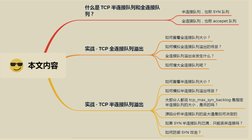 GitHub 标星过万！腾讯技术官发布的“神仙文档”图解网络