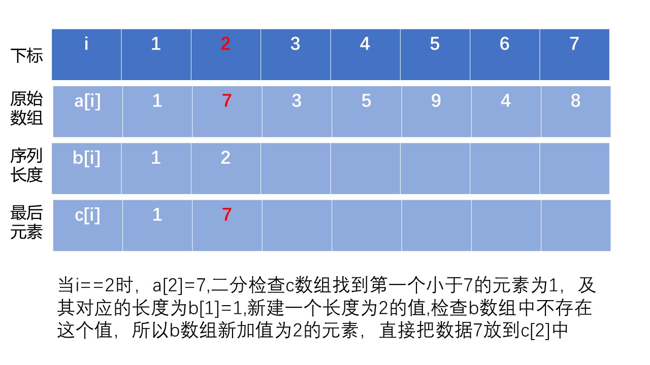 幻灯片2