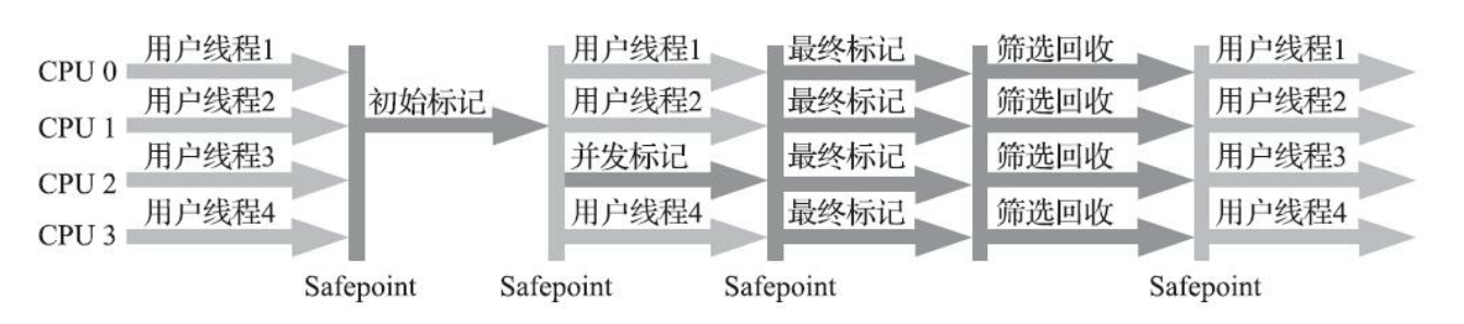 JVM性能调优-垃圾收集器G1详解