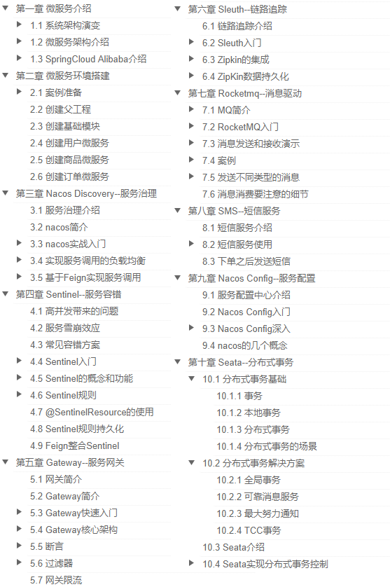 Admired! GitHub's microservice resource library is too strong, and each study manual is high-quality and detailed