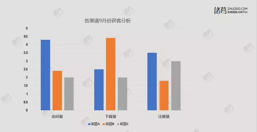 数据对比分析法举例_大数据分析方法 (https://mushiming.com/)  第2张