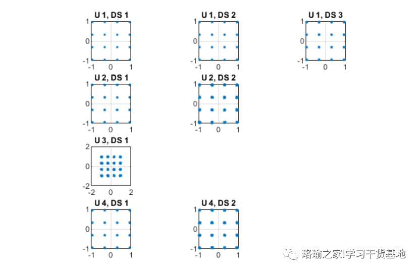 基于matlab仿真混合波束成形在多用户MIMO-OFDM系统中的使用