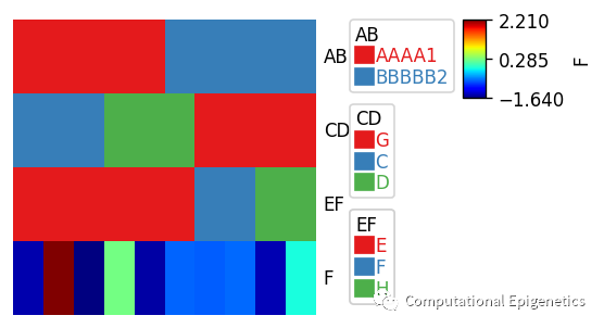 Python也能画漂亮的complex heatmap?-CSDN博客