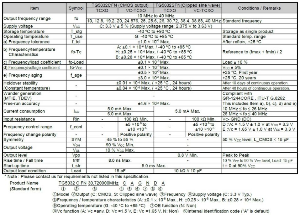 爱普生TG5032SFN温补晶振在机器人控制中的应用