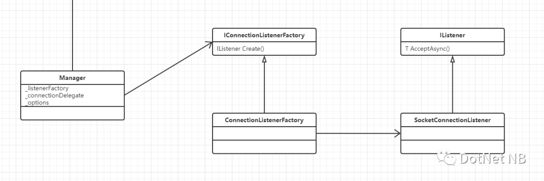 .NET 云原生架构师训练营（设计原则设计模式）--学习笔记