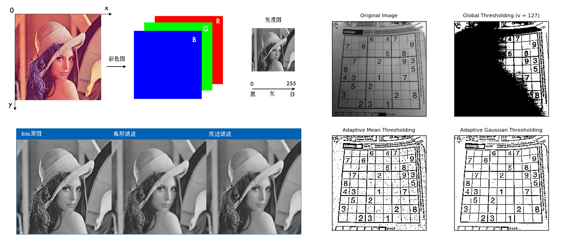 <span style='color:red;'>Opencv</span>计算机<span style='color:red;'>视觉</span><span style='color:red;'>的</span>分类