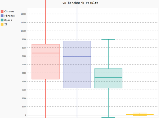 Pygal chart type for Python data visualization