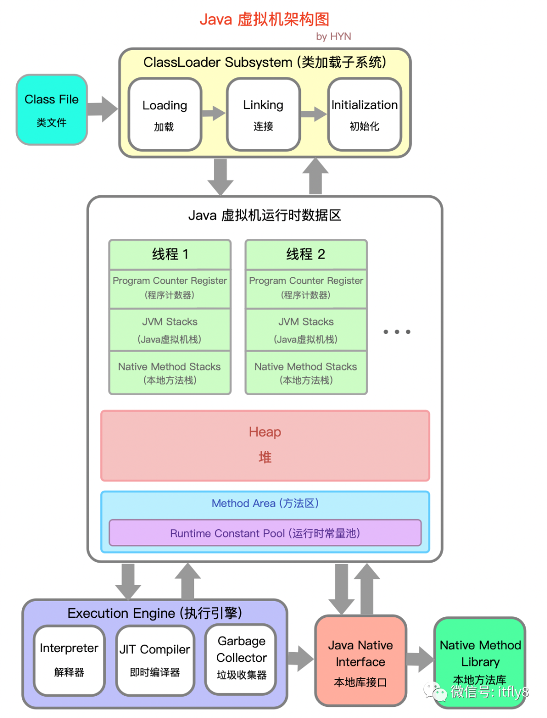 java中判斷undefinedjava虛擬機系列一一文搞懂jvm架構和運行時數據區