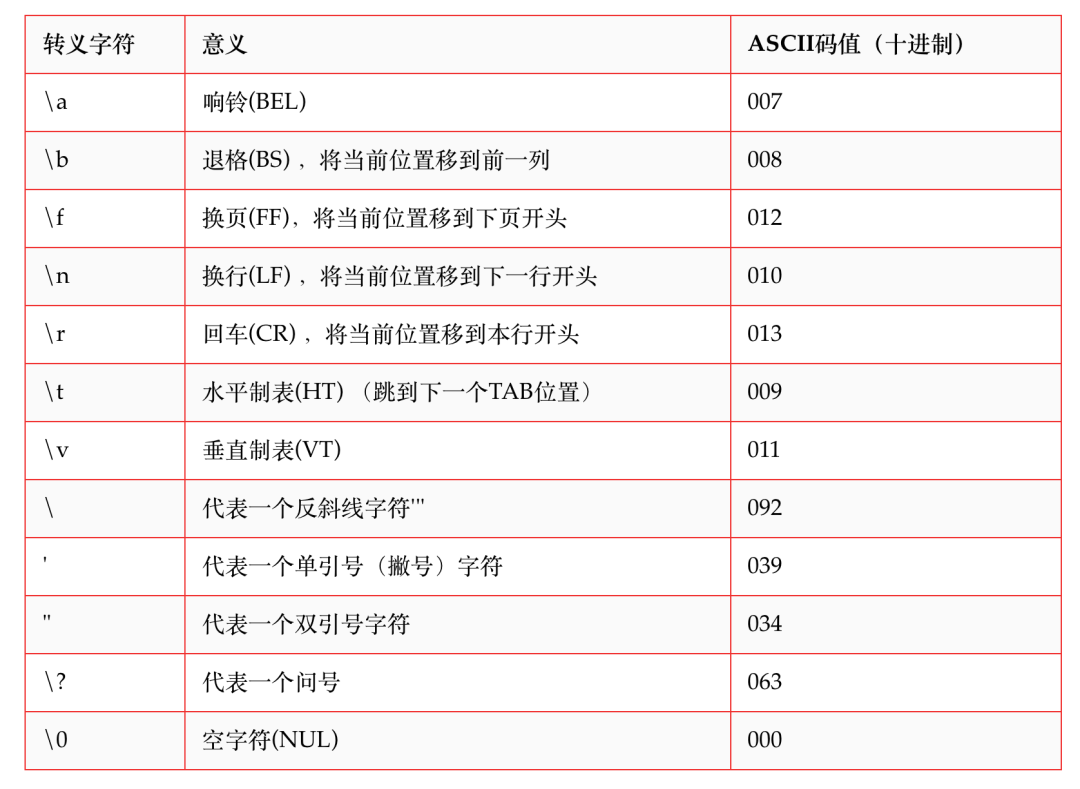 五种python 转义表示法 别说我不教你装b Python Miao的博客 Csdn博客