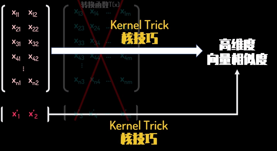 SVM直观理解