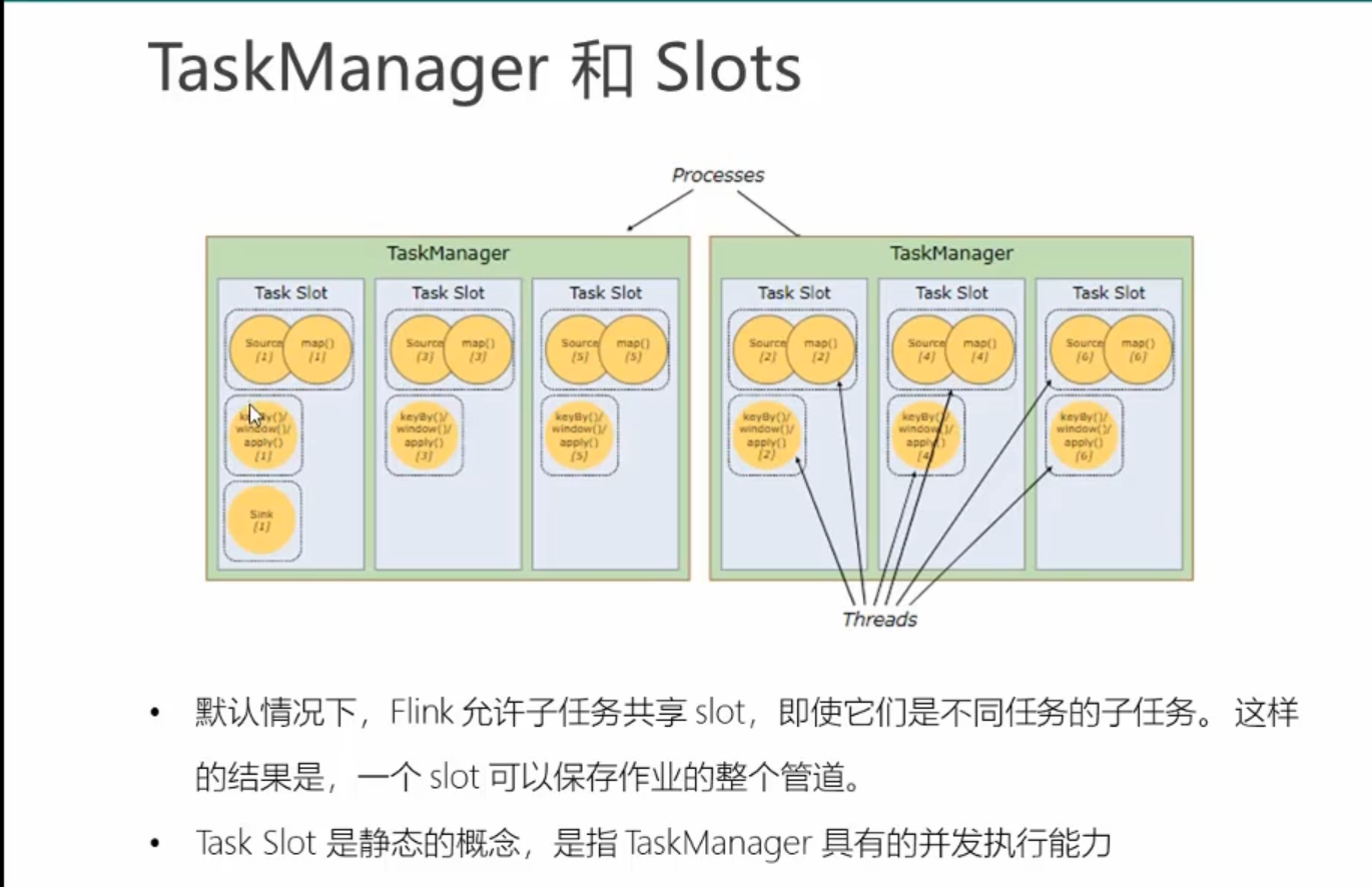 taskmanager和slots.png