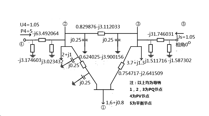 Matlab潮流计算程序 基于matlab的两机五节点潮流计算 黄利好的博客 Csdn博客