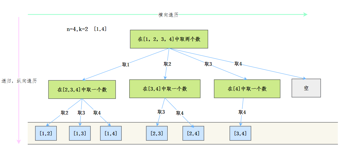 组合单层逻辑