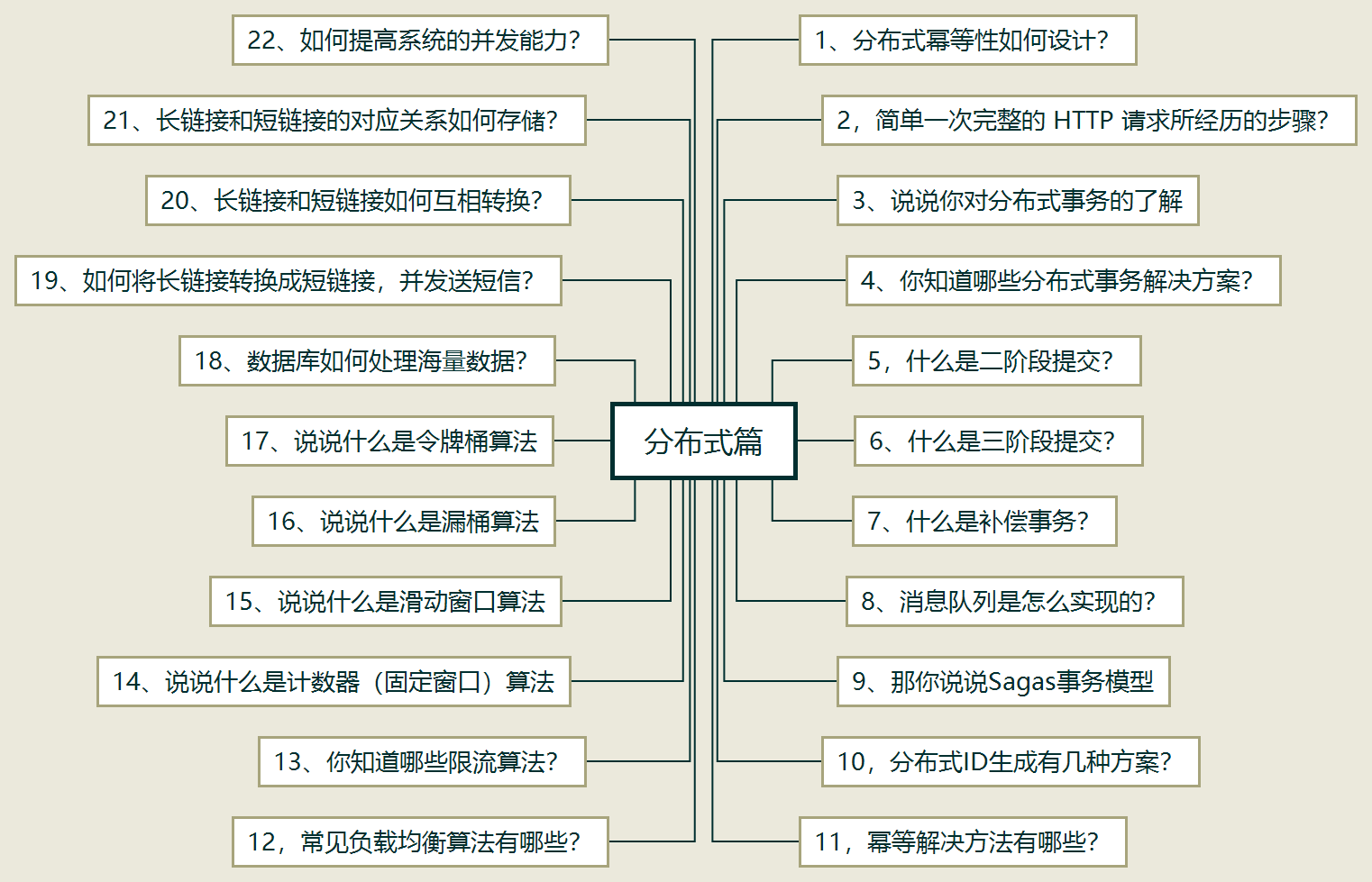 GitHub上已获赞百万！阿里架构师10年磨一剑打造的Java面试小抄（2021版）开源分享