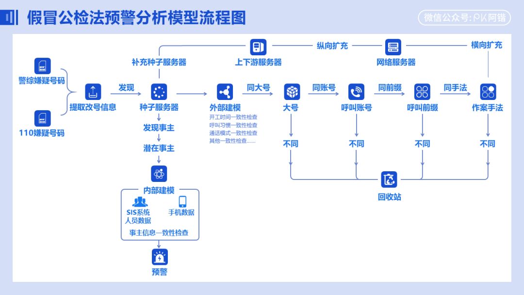 添加衬底01嗨,大家好,今天跟大家分享ppt流程图的制作方法,流程图相信