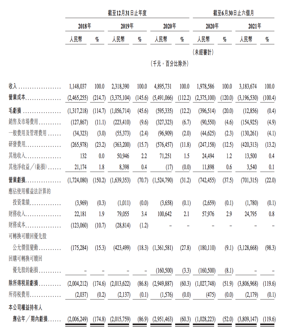 网易云音乐赴港上市：简称“云音乐”，市场意愿难明，基石包办？