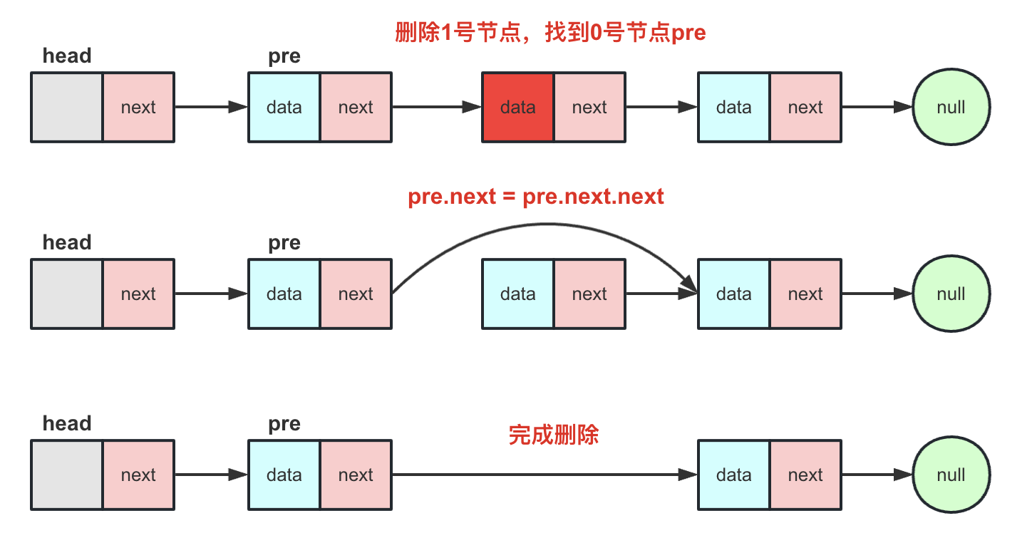 数据结构与算法【02】—线性表