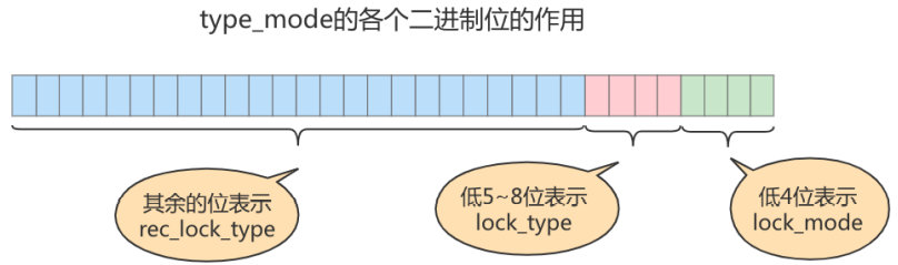 MySQL高级——第15章_锁