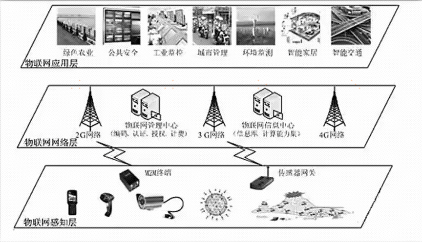 系统架构设计师 - 计算机网络(2)