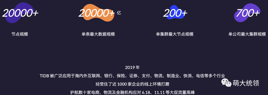 Mysql TiDB weixin 39600885 CSDN 