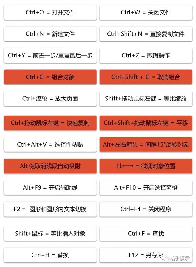 ppt拖动就复制ppt快捷键丨这些快捷键可助你事半功倍