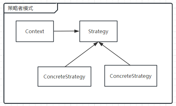 策略模式类图