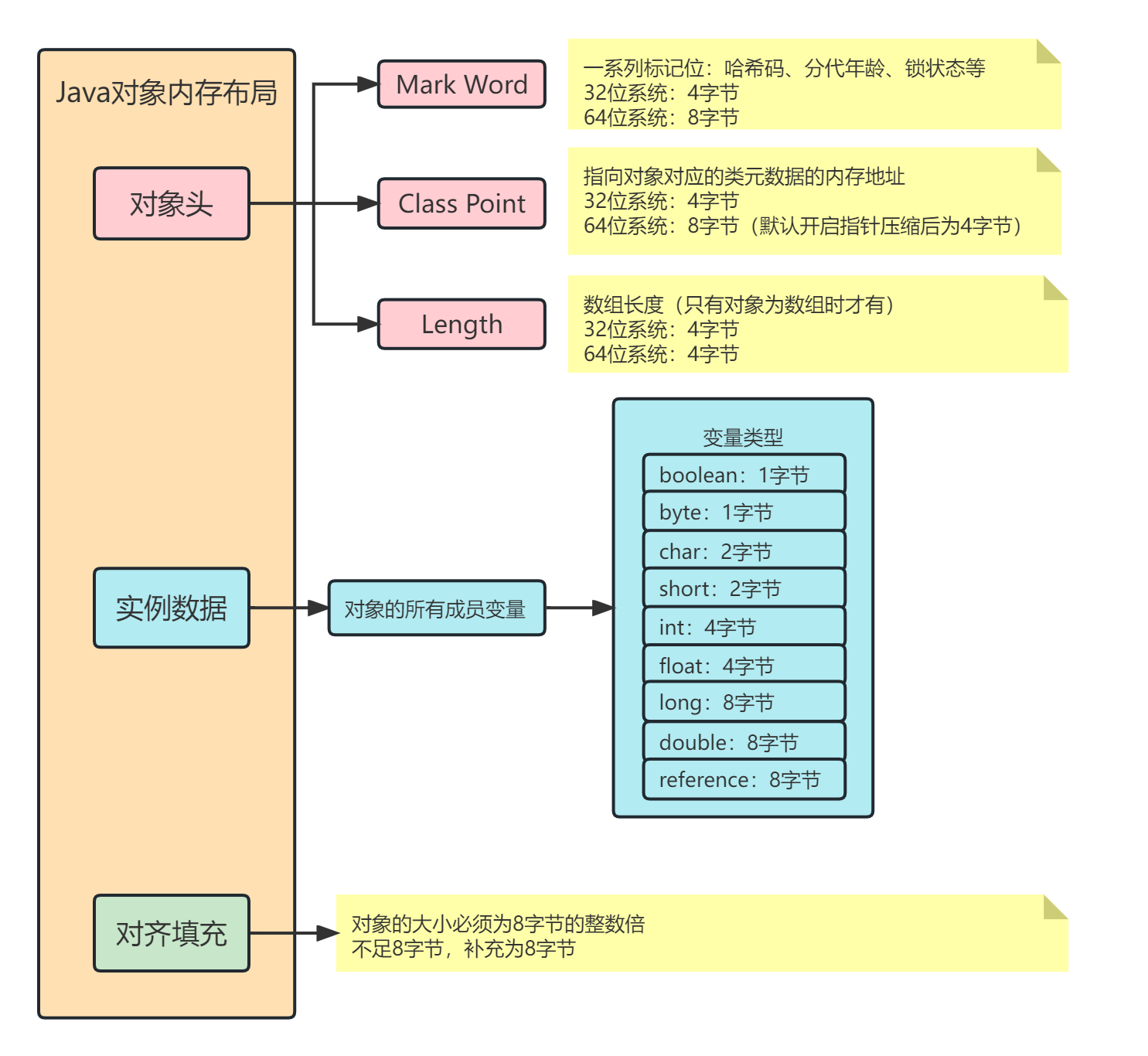 Java对象内存模型.png