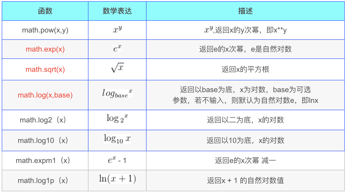 15、math 模块:数学运算相关_math模块-CSDN博客