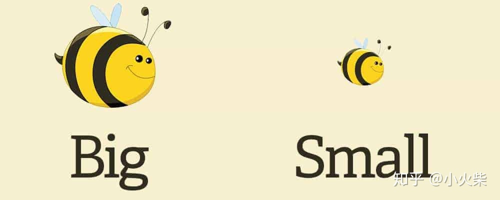 中的partial英语中的形容词adjective