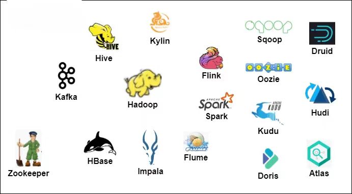 Hadoop<span style='color:red;'>3</span>.<span style='color:red;'>x</span><span style='color:red;'>学习</span><span style='color:red;'>笔记</span>