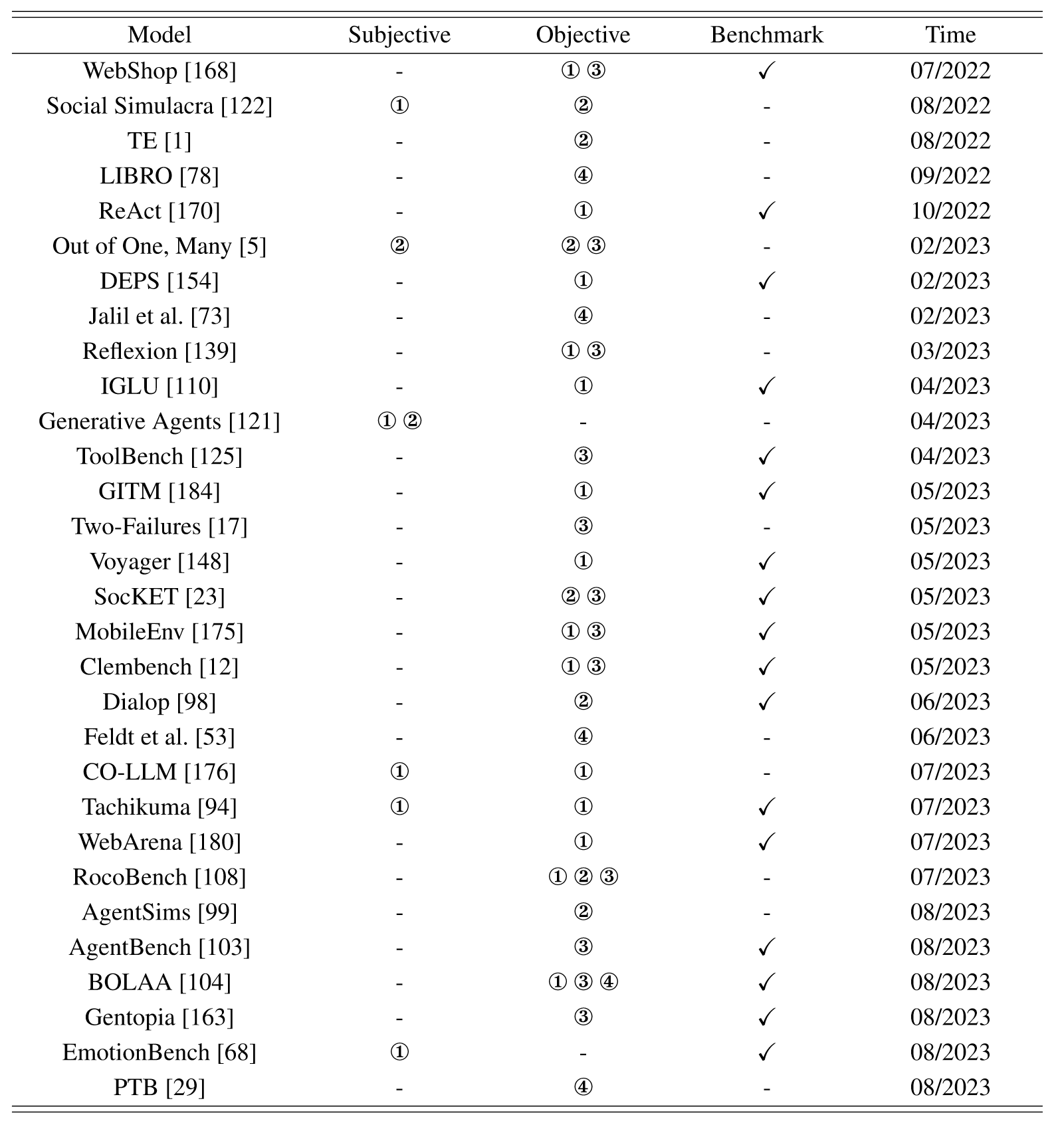 【论文精读】A Survey on Large Language Model based Autonomous Agents