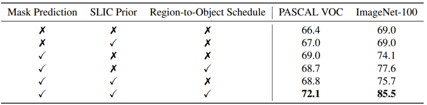 R2O语义分割: Refine and Represent: Region-to-Object Representation Learning