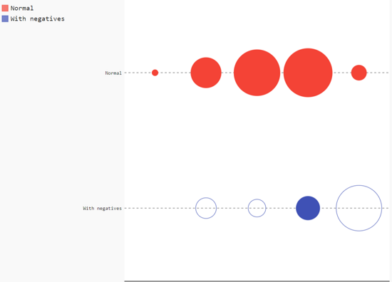 Pygal chart type for Python data visualization