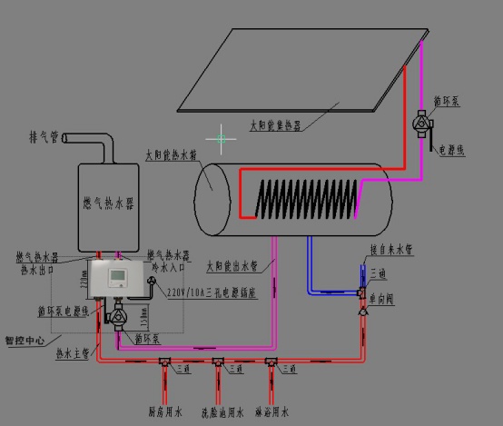图9,智控中心 太阳能 燃气热水器平配合供热水循环系统图二,防冻功能