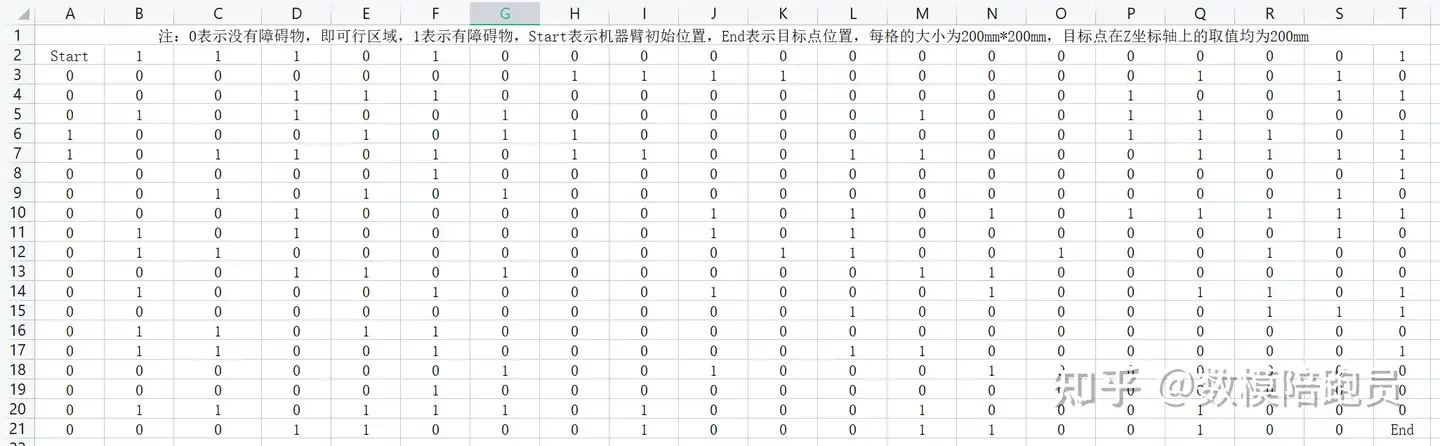 2024华数杯A题【机器臂关节角路径的优化设计】思路详解