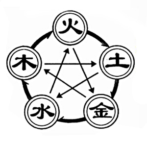 c语言五行星型图案,五行图非五方星形图