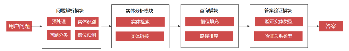 2020cccks Knowledge Graph Q&A Summary - Programmer Sought