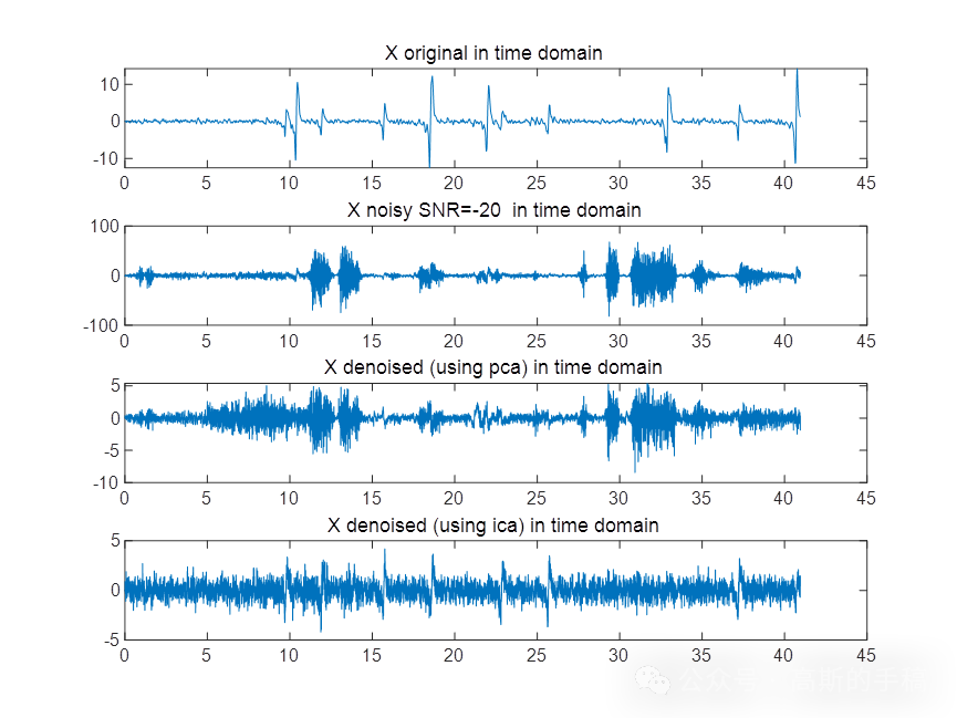 基于盲源分离和半盲源分离的心电信号伪影消除方法（MATLAB 2018）